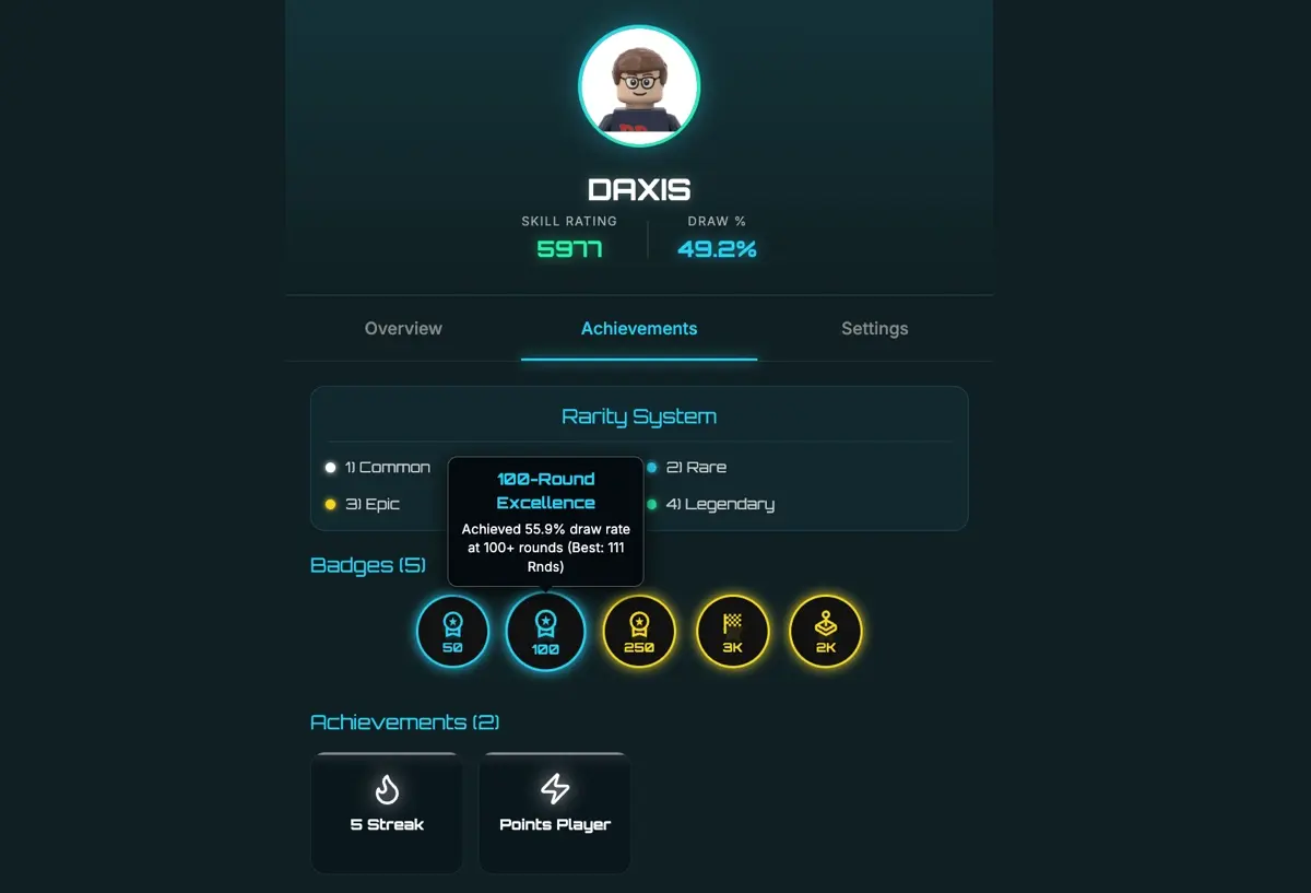 TIC-TAC-TIE secondary view